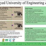 Sir Syed University Admission 2022 Last date to Apply for [BS, MS, PhD] Along Fee Structure