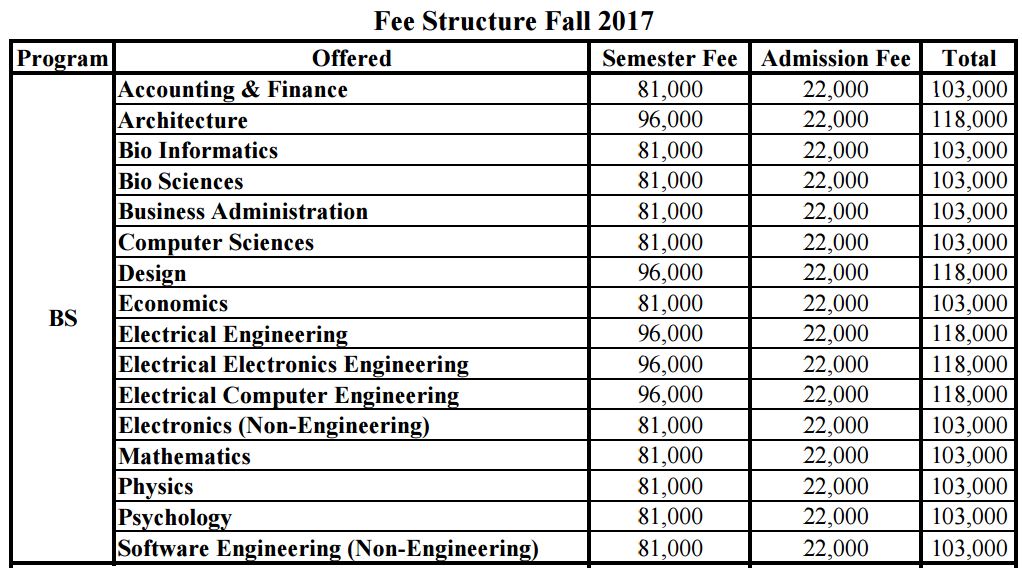 COMSATS Islamabad Fee Structure 2017