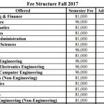 Comsats Islamabad Admission