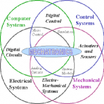 Which University Is Best For Mechatronics Engineering In Pakistan