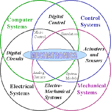 Which University Is Best For Mechatronics Engineering In Pakistan