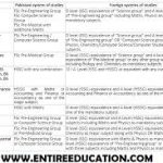 NUST University Eligibility Criteria