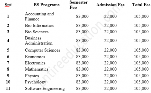 COMSATS University Fee Structure 2022 For BS, BSCS, MS, MA, PhD