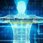 What's Difference Between Biophysics and Structural Biology