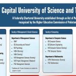Capital University of Science and Technology Islamabad Merit list