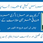 FPSC Vacancies 2021 Apply Online