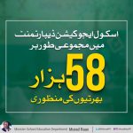 CM Punjab Approved Punjab Govt. Jobs for 100,000 Candidates